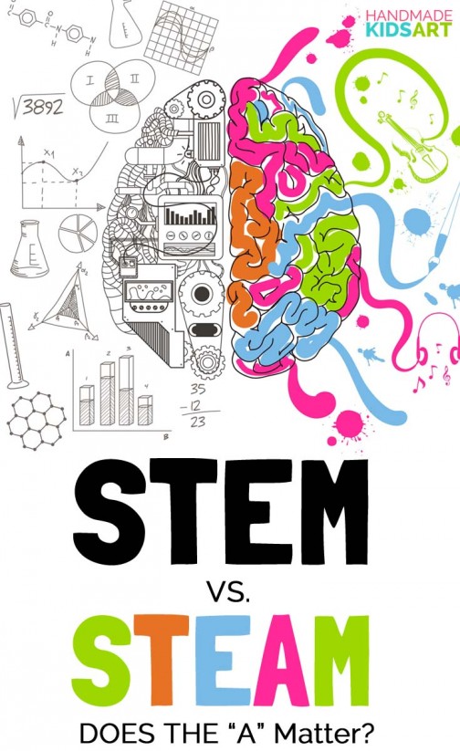 STEM vs STEAM, Does the A Matter? Innovation Kids Lab